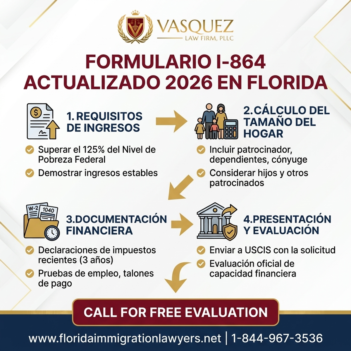 Key Statistics and Data for Formulario I-864 Actualizado en Florida para 2026