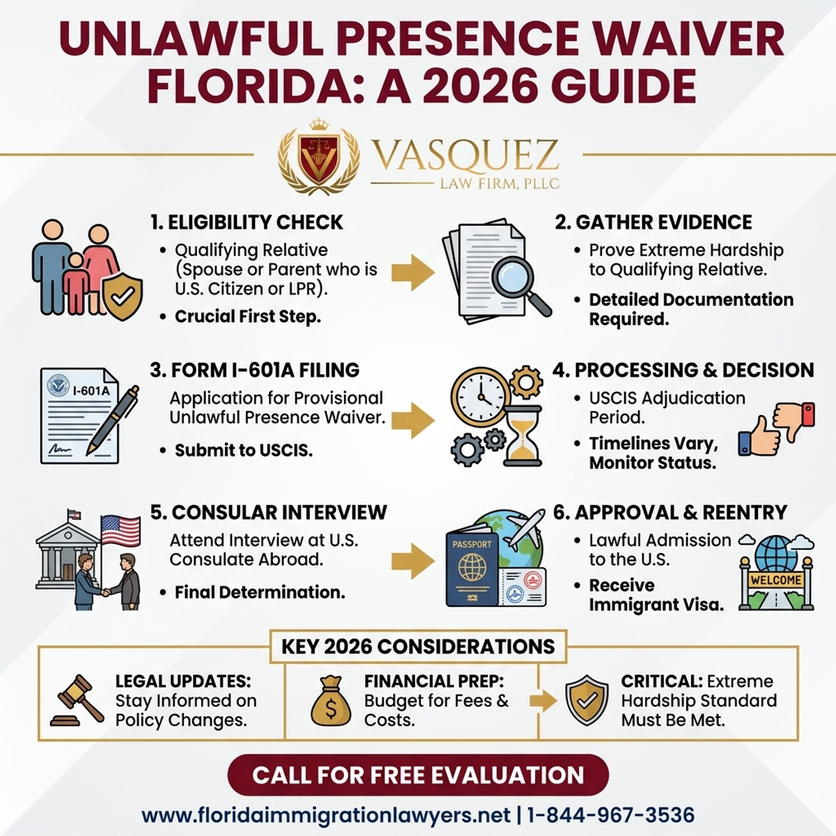 Key Statistics and Data for Exención de Presencia Ilegal Florida: Guía 2026