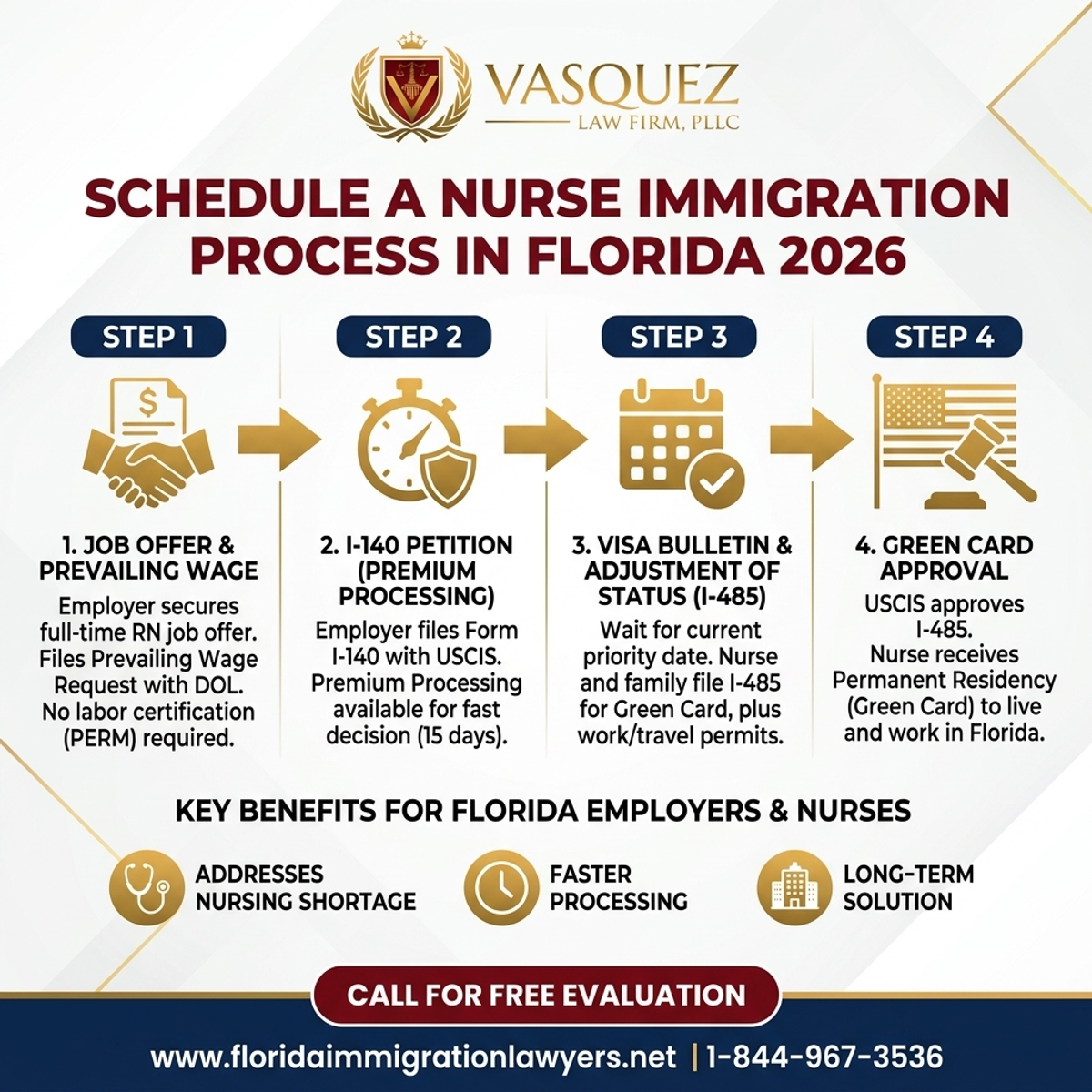 Key Statistics and Data for Proceso de Inmigración para Enfermeras de Schedule A en Florida 2026