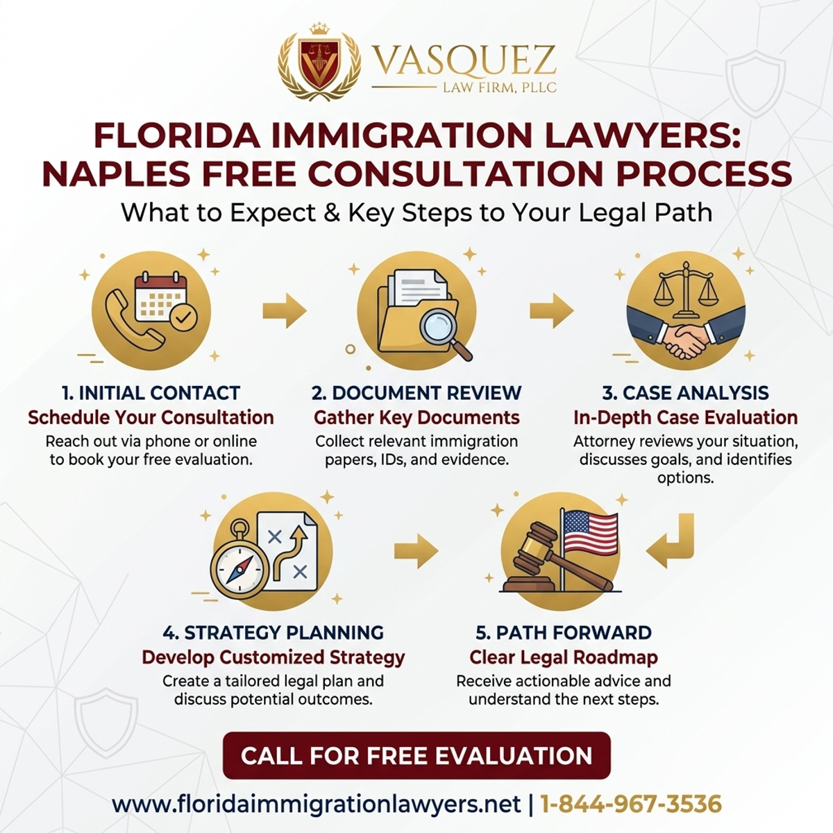 Key Statistics and Data for Immigration Lawyer Orlando Free Consultation: What to Expect in Naples