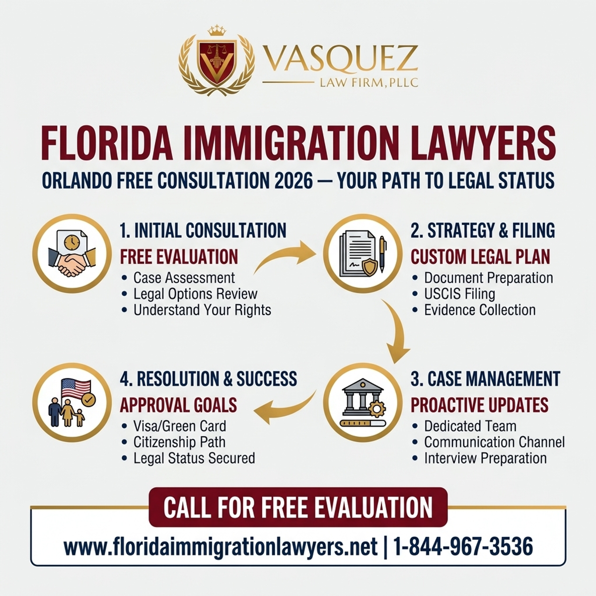 Key Statistics and Data for Immigration Lawyer Orlando Free Consultation 2026