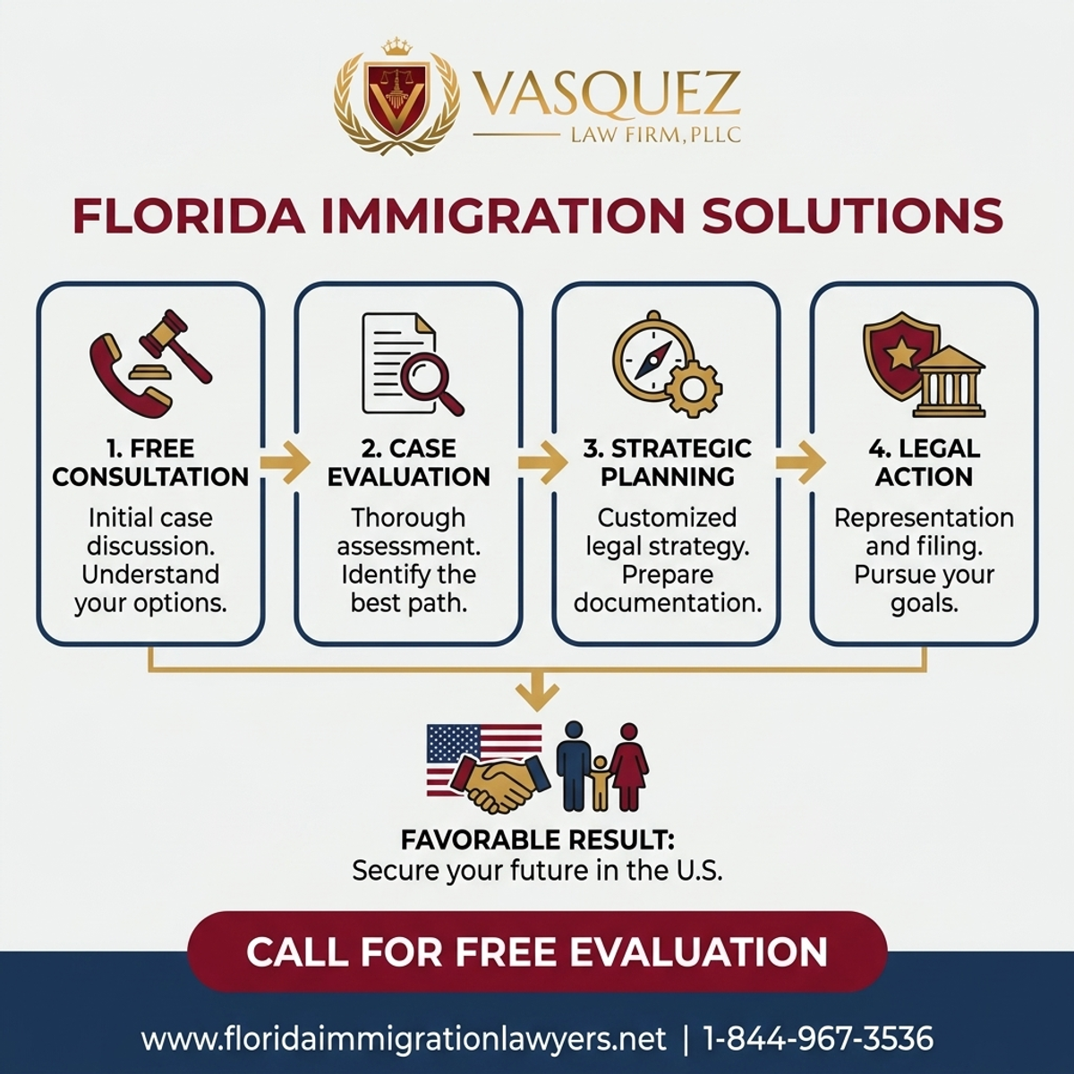 Key Statistics and Data for Abogado de Inmigración en Orlando: Consulta Gratis y Soluciones