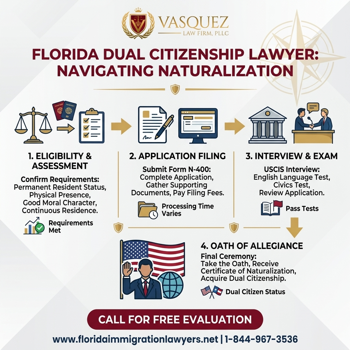 Key Statistics and Data for Dual Citizenship Lawyer in Florida: Navigating Naturalization