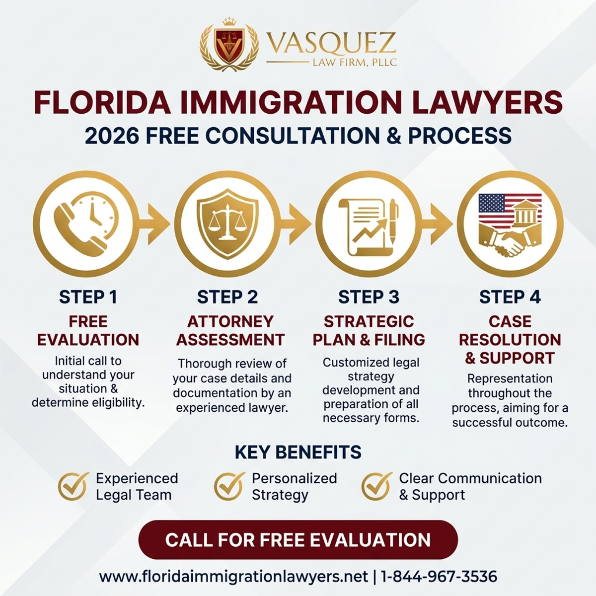Key Statistics and Data for Abogado de Inmigración Orlando Consulta Gratis 2026