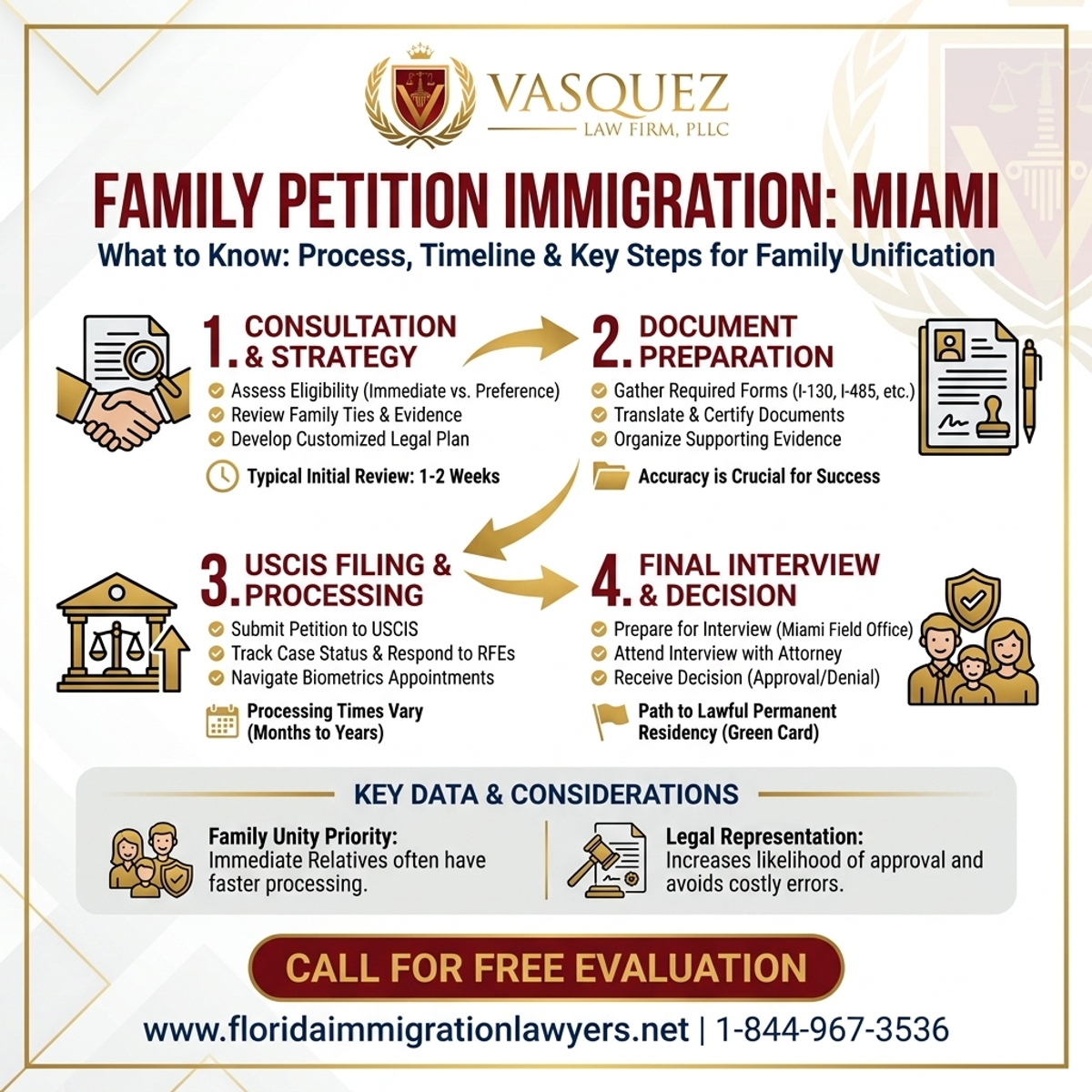 Key Statistics and Data for Abogado de Inmigración para Petición Familiar en Miami: Lo que Debe Saber