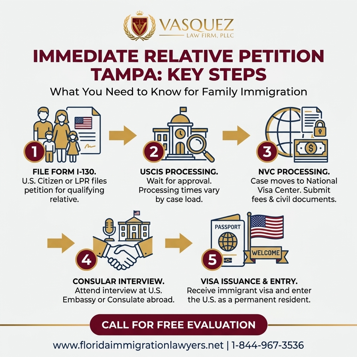 Key Statistics and Data for Petición de Pariente Inmediato Tampa: Lo Que Necesita Saber