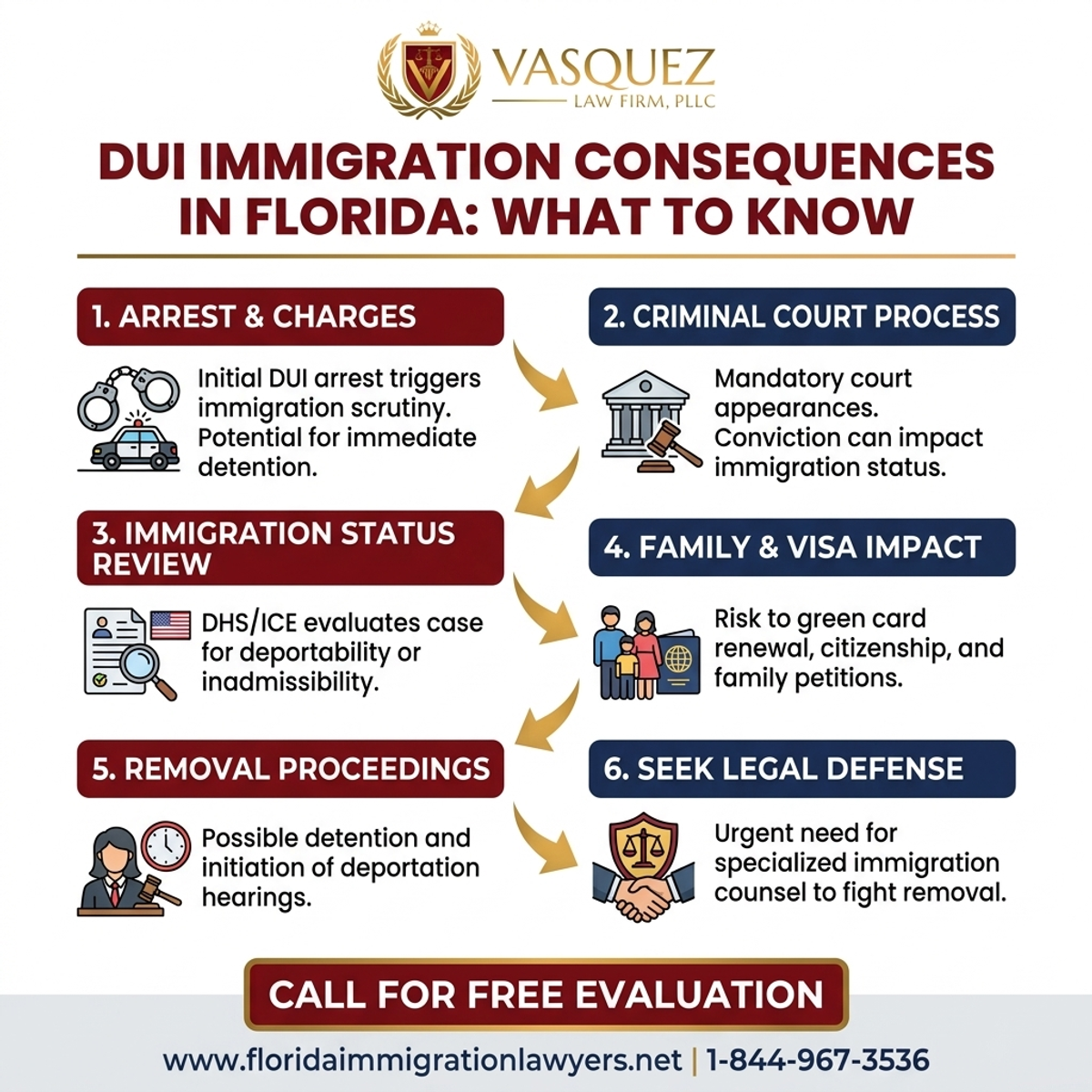 Key Statistics and Data for DUI Immigration Consequences in Florida: What to Know