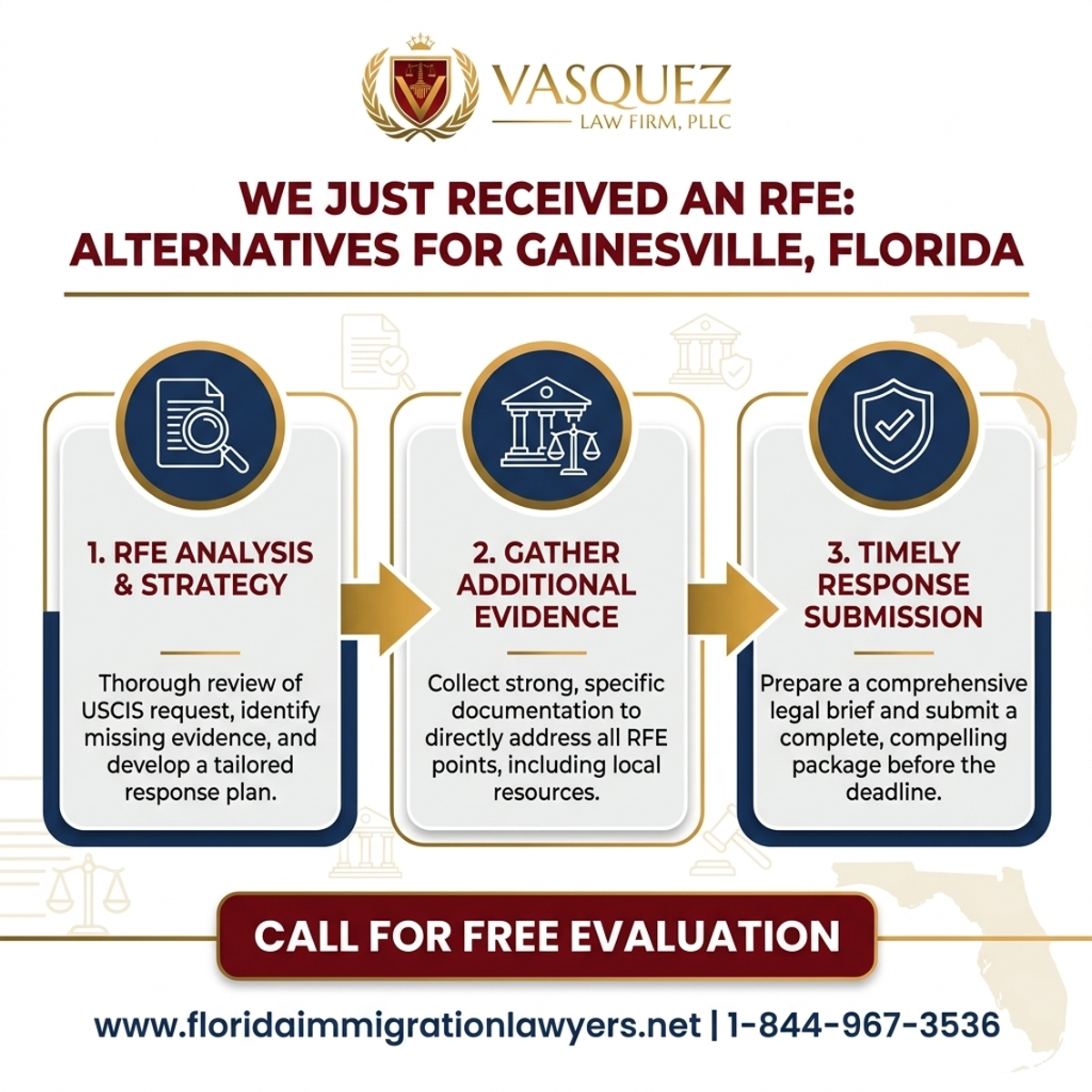 Key Statistics and Data for Acabamos de Recibir un RFE: Alternativas en Gainesville, Florida