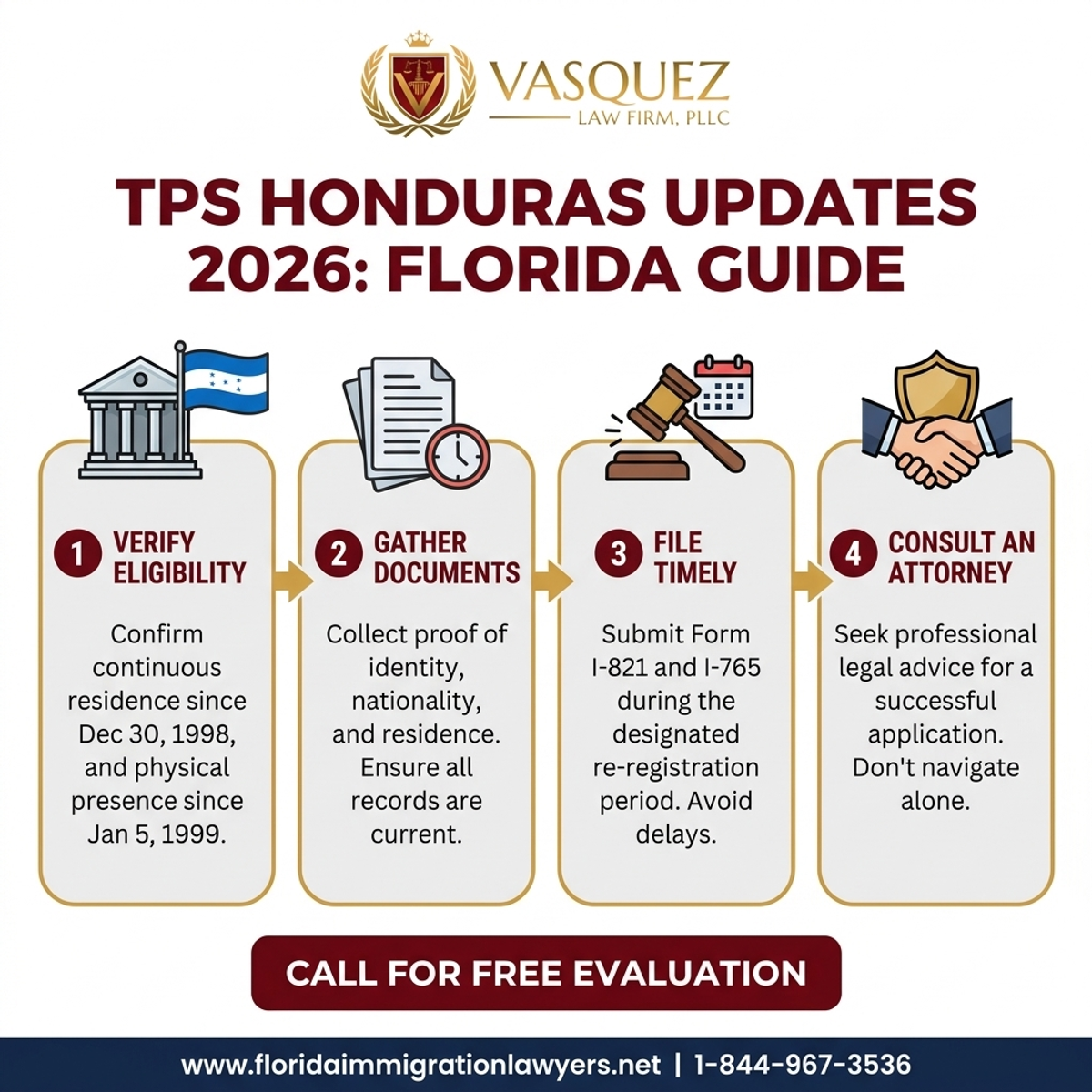 Key Statistics and Data for TPS Honduras Updates 2026: What Hondurans in Florida Need to Know