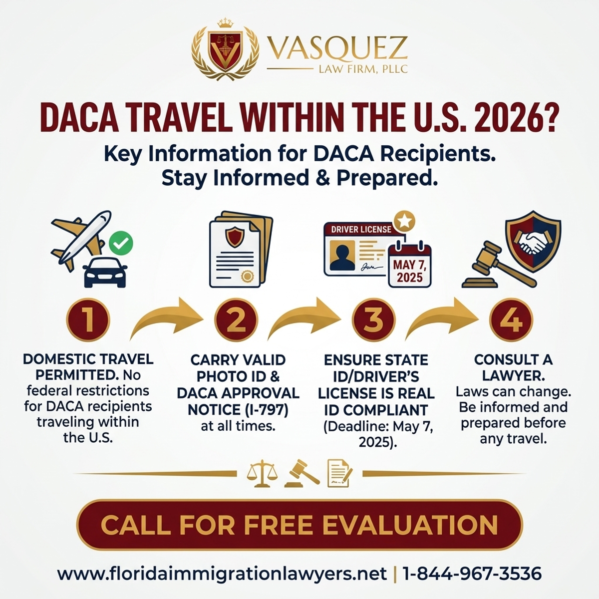 Key Statistics and Data for ¿Pueden los beneficiarios de DACA viajar dentro de EE.UU. en 2026?