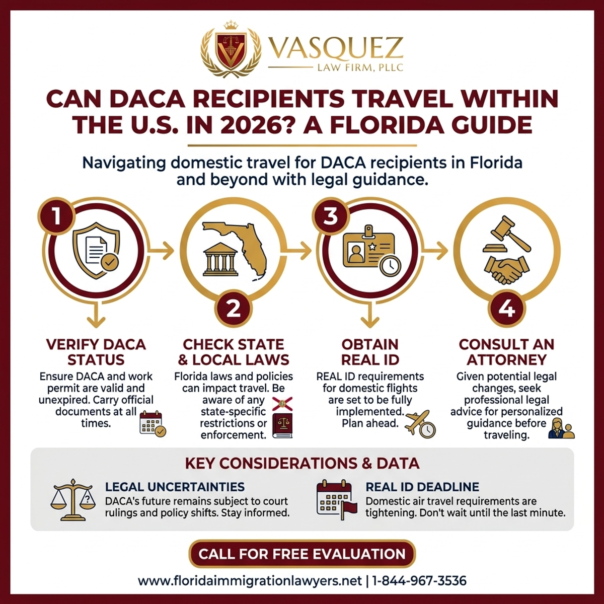 Key Statistics and Data for Can DACA Recipients Travel Within the U.S. in 2026? A Florida Guide
