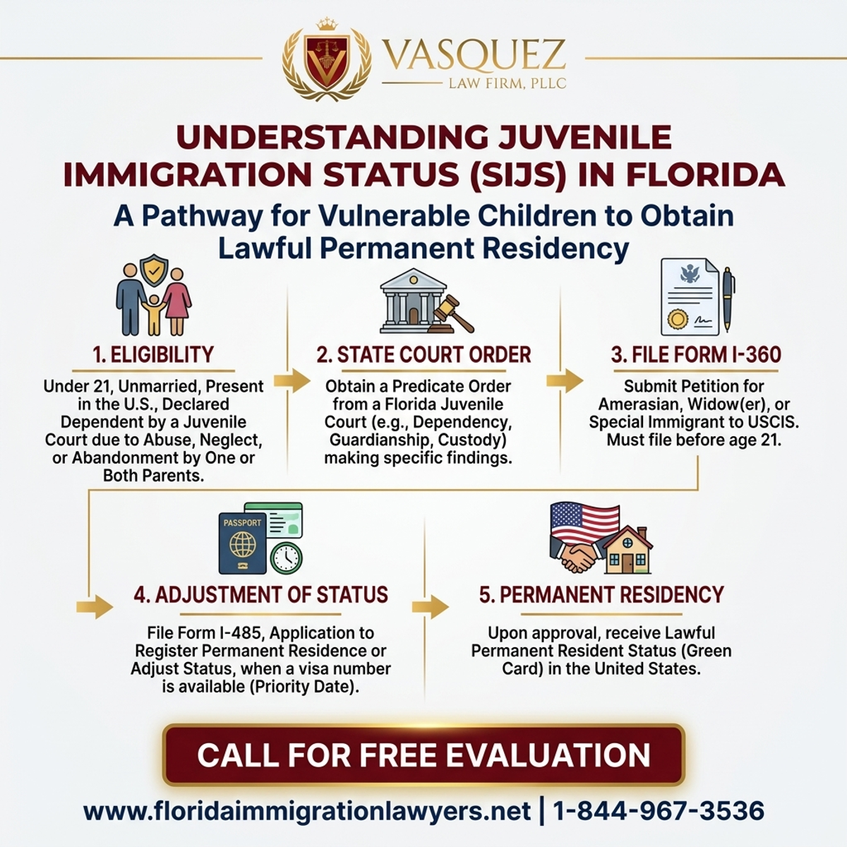 Key Statistics and Data for SIJS in Florida: Understanding Juvenile Immigration Status