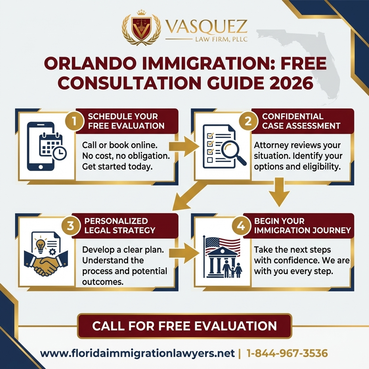 Key Statistics and Data for Abogado de Inmigración en Orlando: Consulta Gratuita 2026