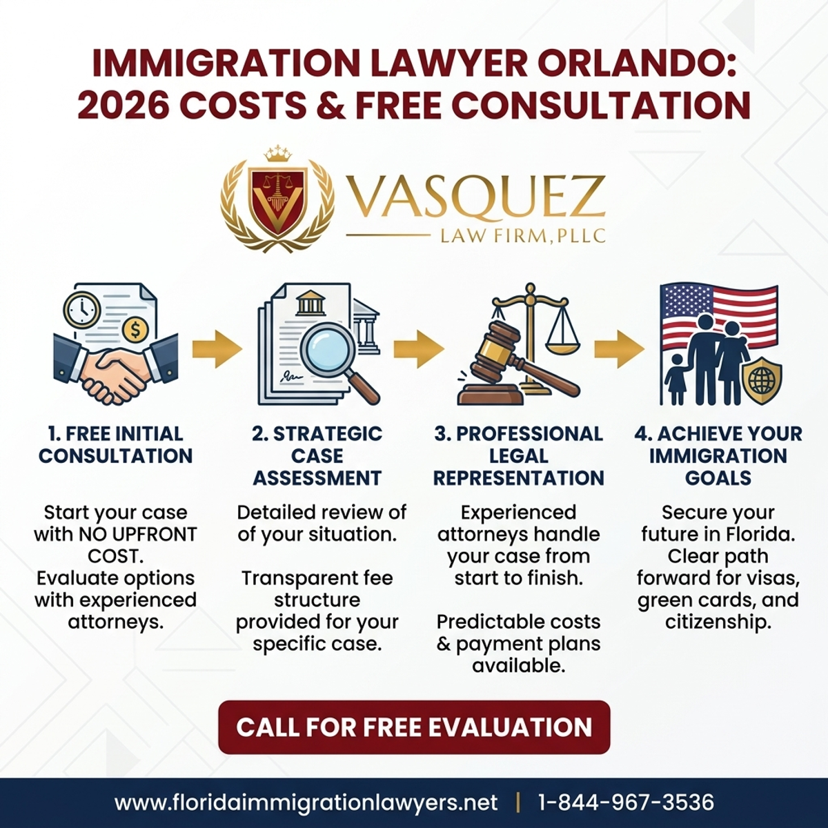 Key Statistics and Data for Abogado de Inmigración Orlando Consulta Gratis: Costos en 2026