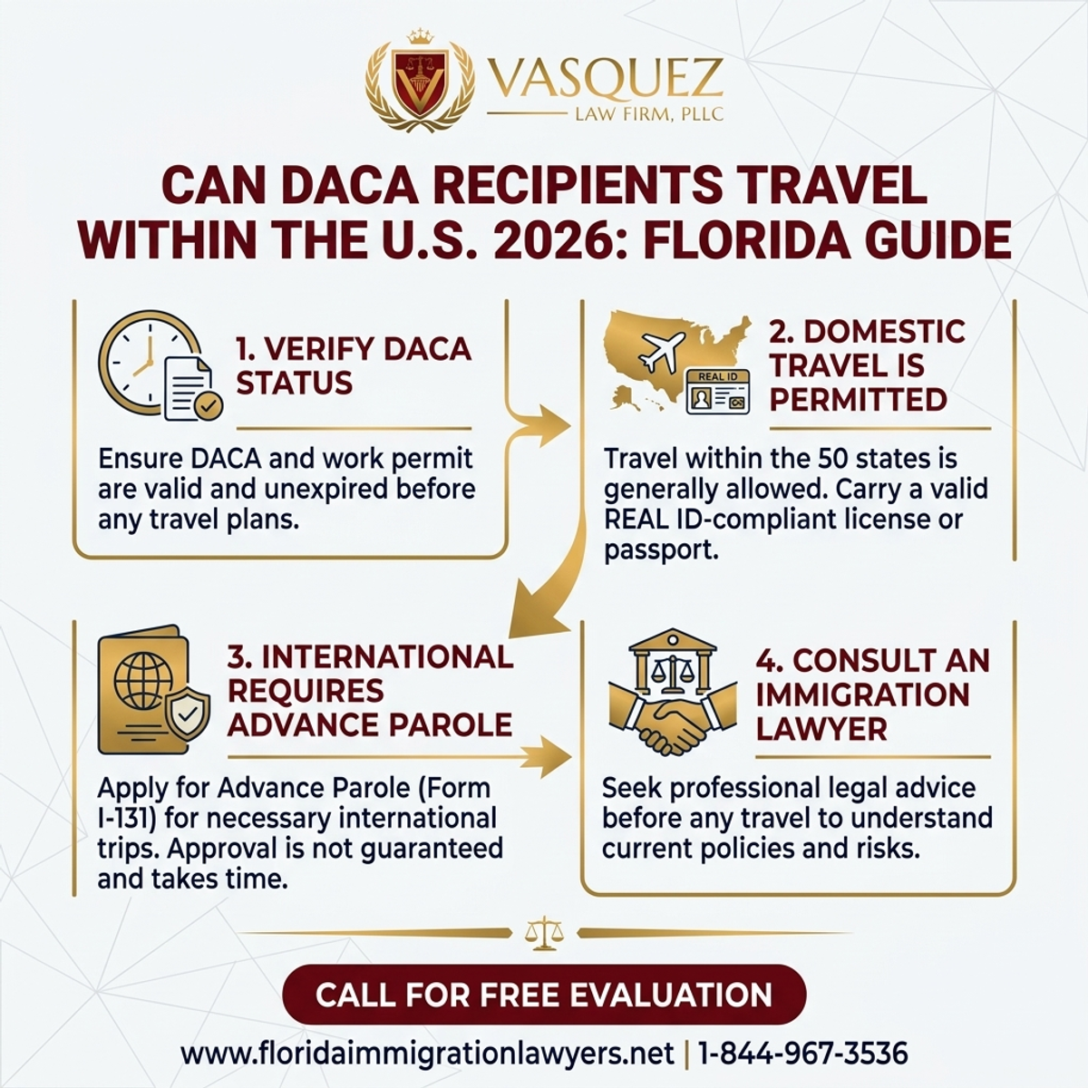 Key Statistics and Data for ¿Pueden los beneficiarios de DACA viajar dentro de EE.UU. en 2026? Guía de Florida