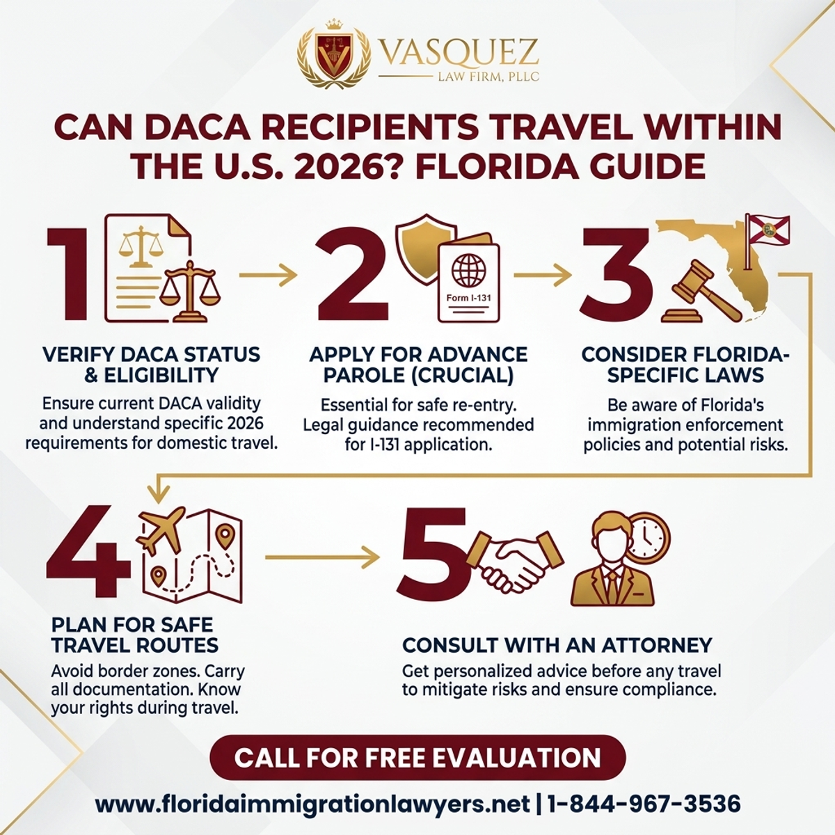 Key Statistics and Data for Can DACA Recipients Travel Within the U.S. 2026? Florida Guide
