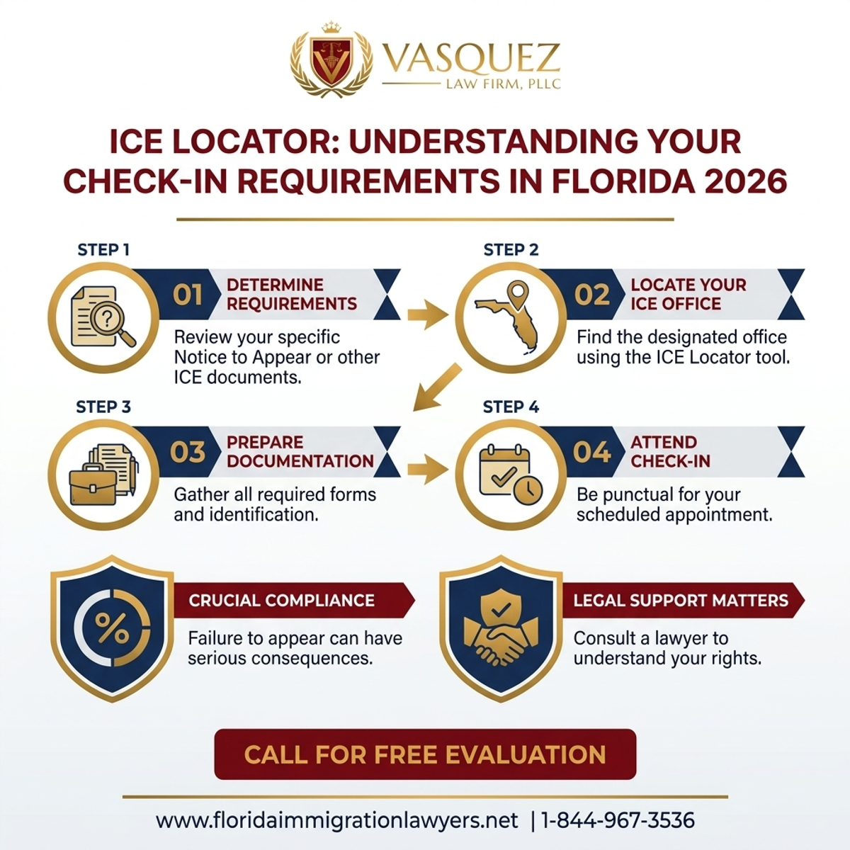 Key Statistics and Data for ICE Locator: Understanding Your Check-in Requirements in Florida 2026