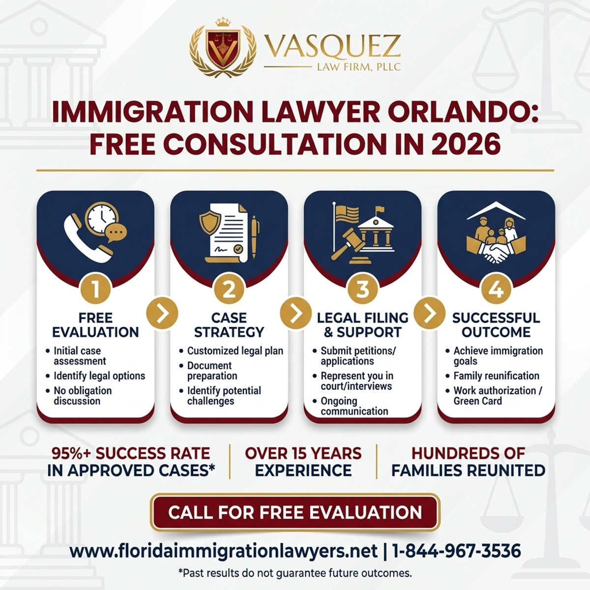 Key Statistics and Data for Abogado de Inmigración Orlando Consulta Gratuita 2026