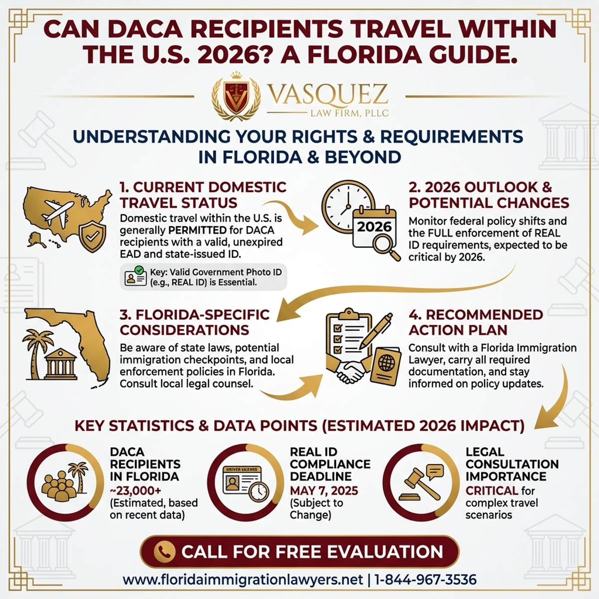 Key Statistics and Data for ¿Pueden los beneficiarios de DACA viajar dentro de EE. UU. en 2026? Guía para Florida