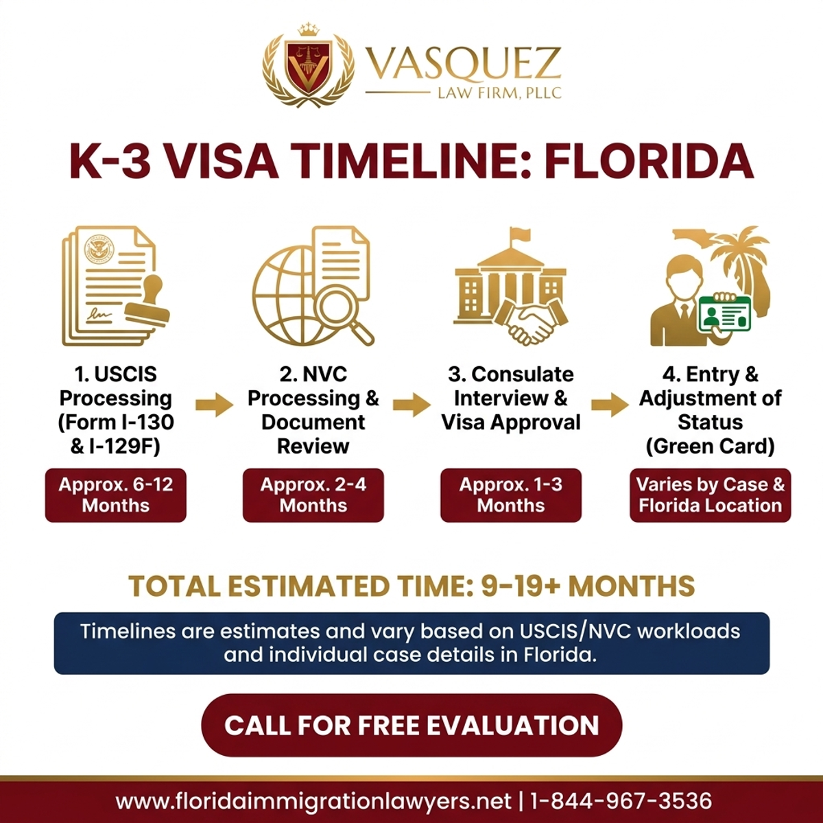 Key Statistics and Data for Abogado en Orlando para Visa K-3: Qué Esperar