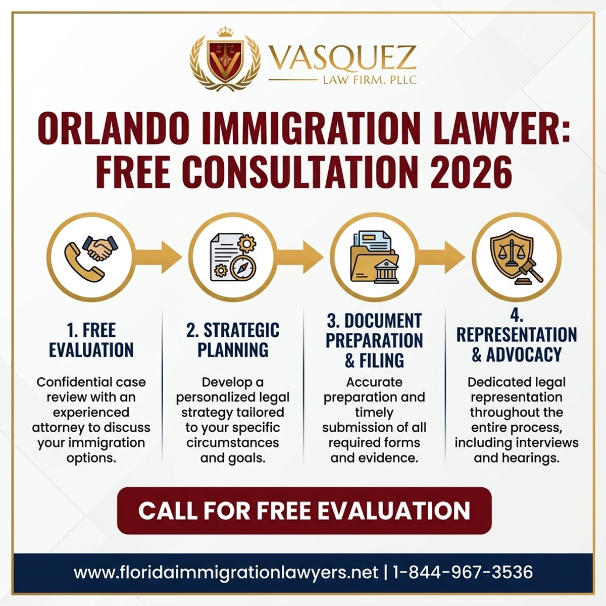 Key Statistics and Data for Orlando Immigration Lawyer: Free Consultation 2026