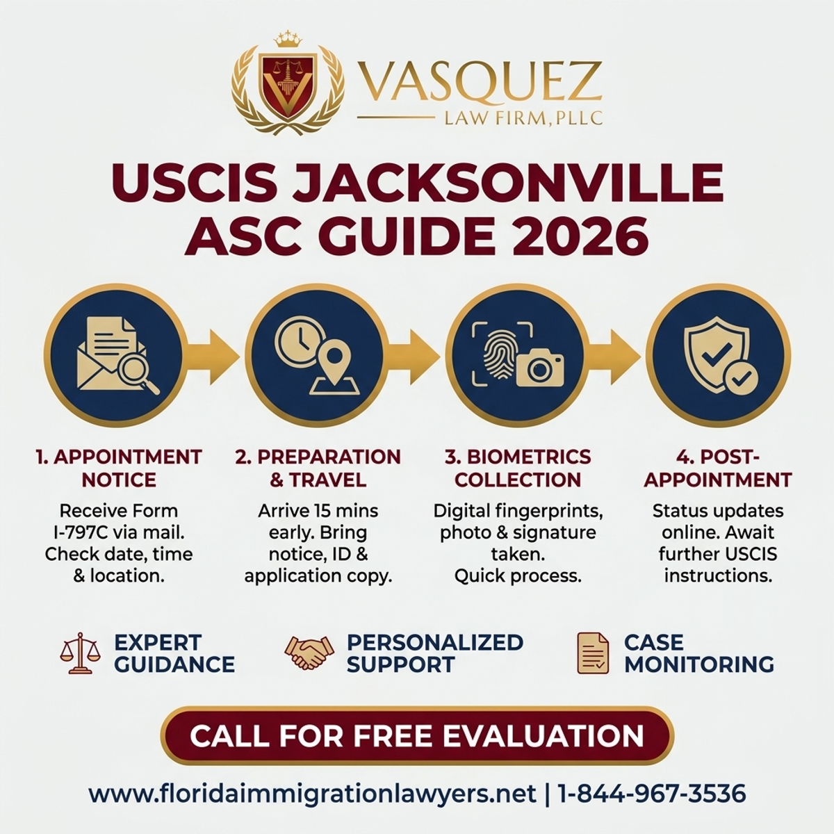 Key Statistics and Data for USCIS Application Support Center Jacksonville Guide 2026