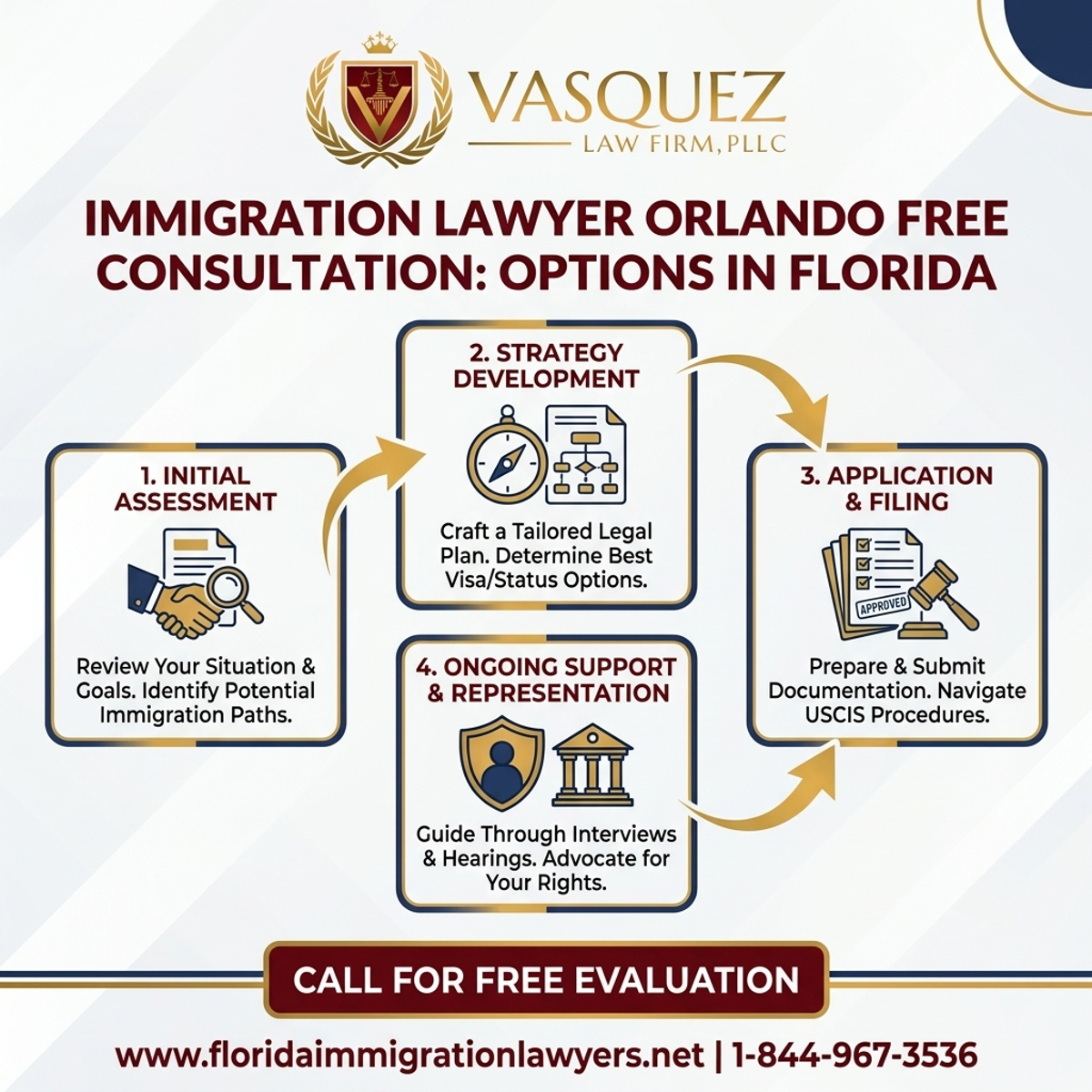 Key Statistics and Data for Abogado de Inmigración en Orlando: Consulta Gratuita en Florida