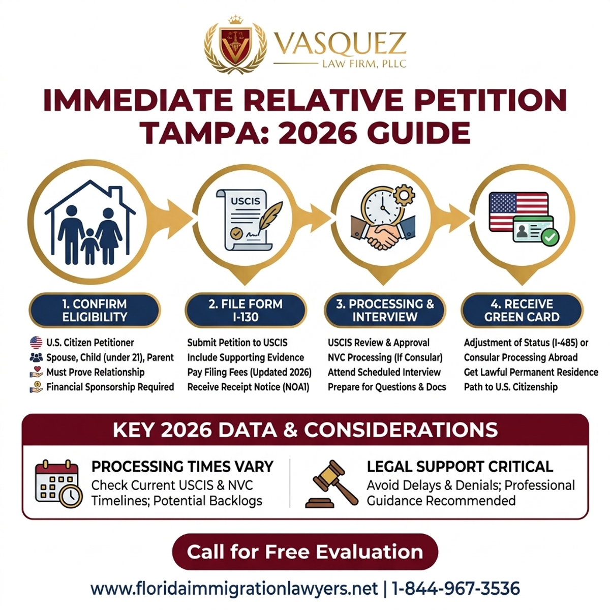Key Statistics and Data for Petición de Familiar Inmediato Tampa: Lo que Necesitas Saber en 2026