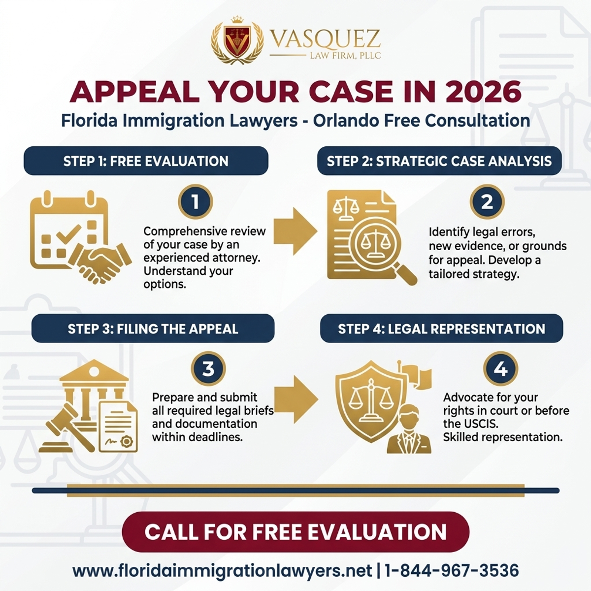Key Statistics and Data for Immigration Lawyer Orlando Free Consultation: Appeal Your Case in 2026