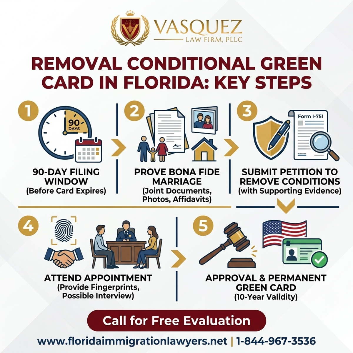 Key Statistics and Data for Removal Conditional Green Card in Florida: Key Steps