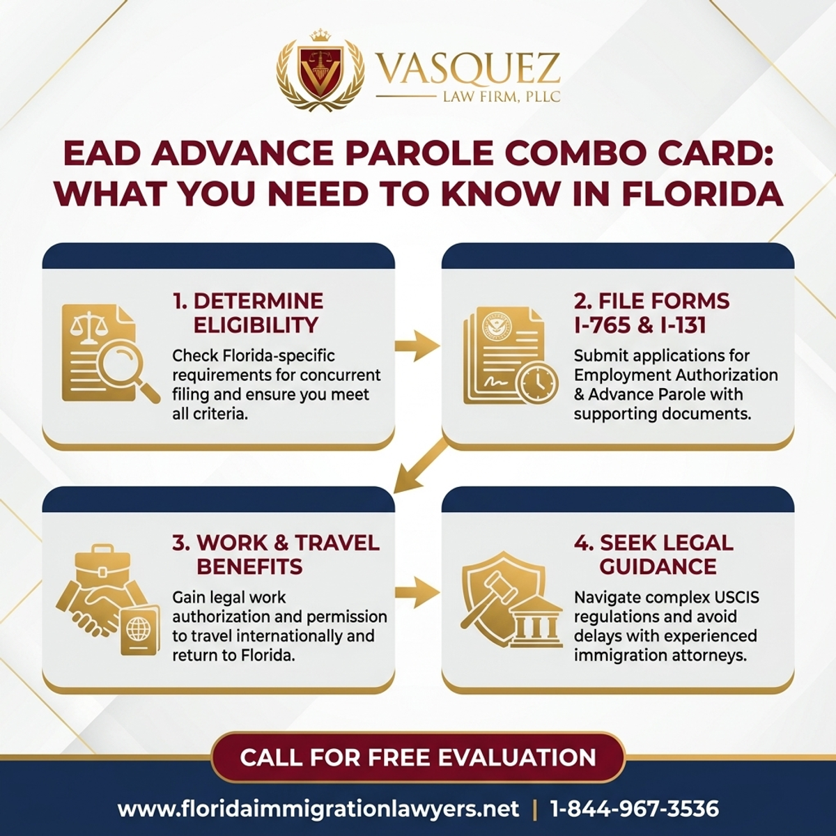 Key Statistics and Data for Tarjeta Combo de EAD y Permiso Adelantado en Florida: Lo Que Necesita Saber