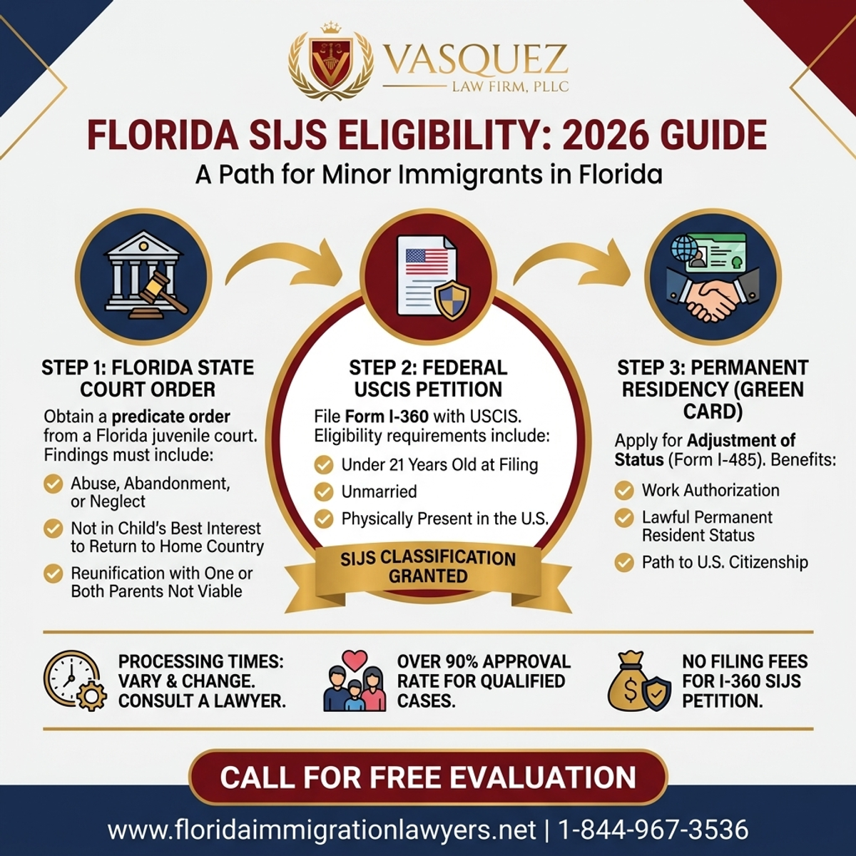 Key Statistics and Data for Elegibilidad SIJS en Florida: Guía 2026 para Inmigrantes Menores