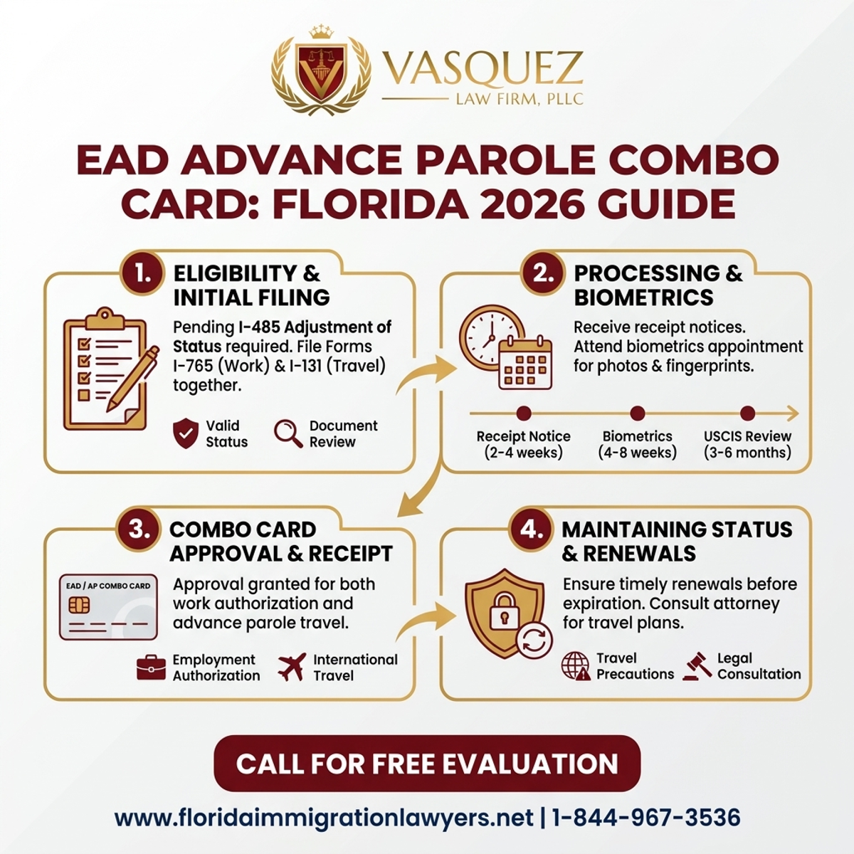 Key Statistics and Data for Tarjeta Combo EAD y Advance Parole en Florida 2026: Guía