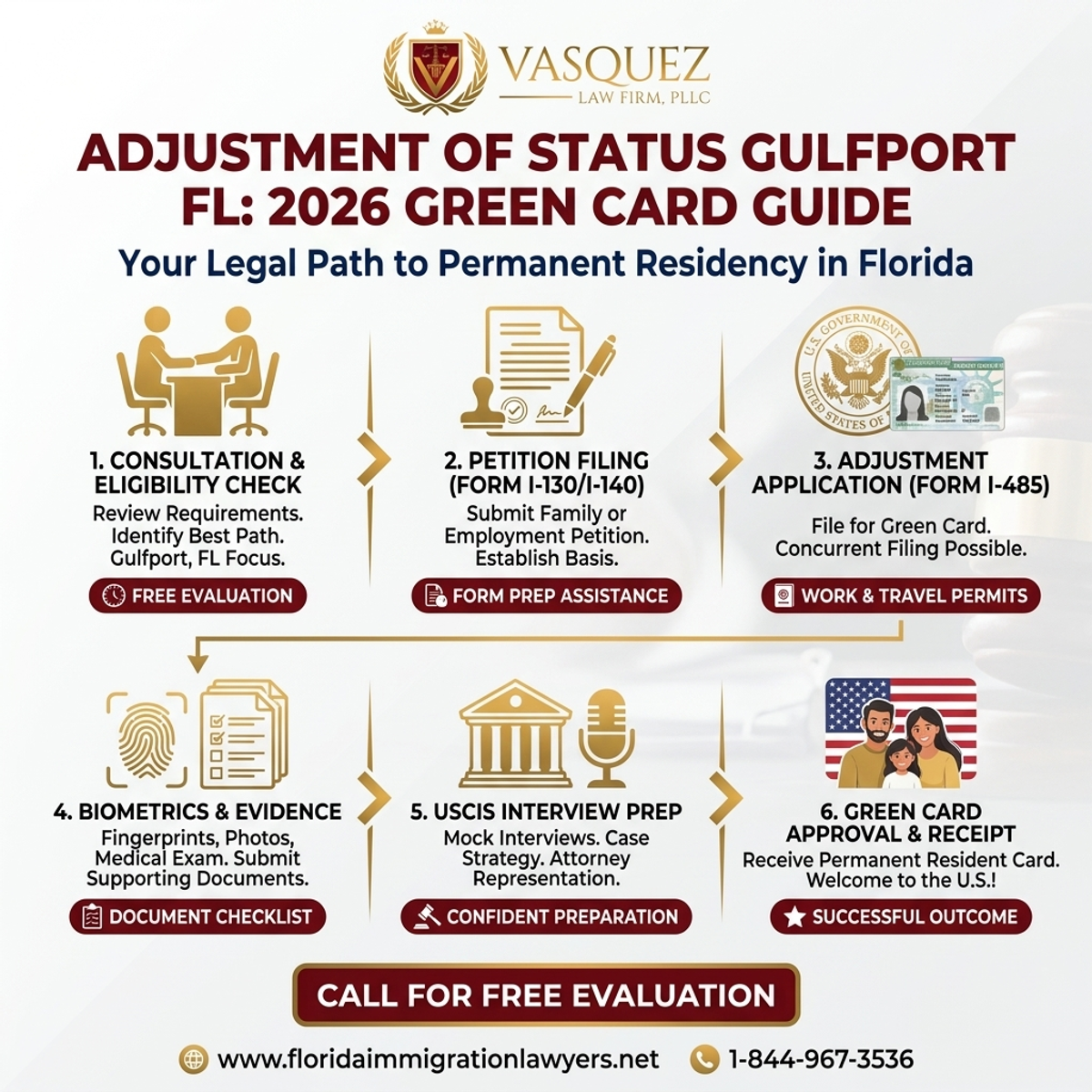 Key Statistics and Data for Adjustment of Status Gulfport FL: 2026 Green Card Guide