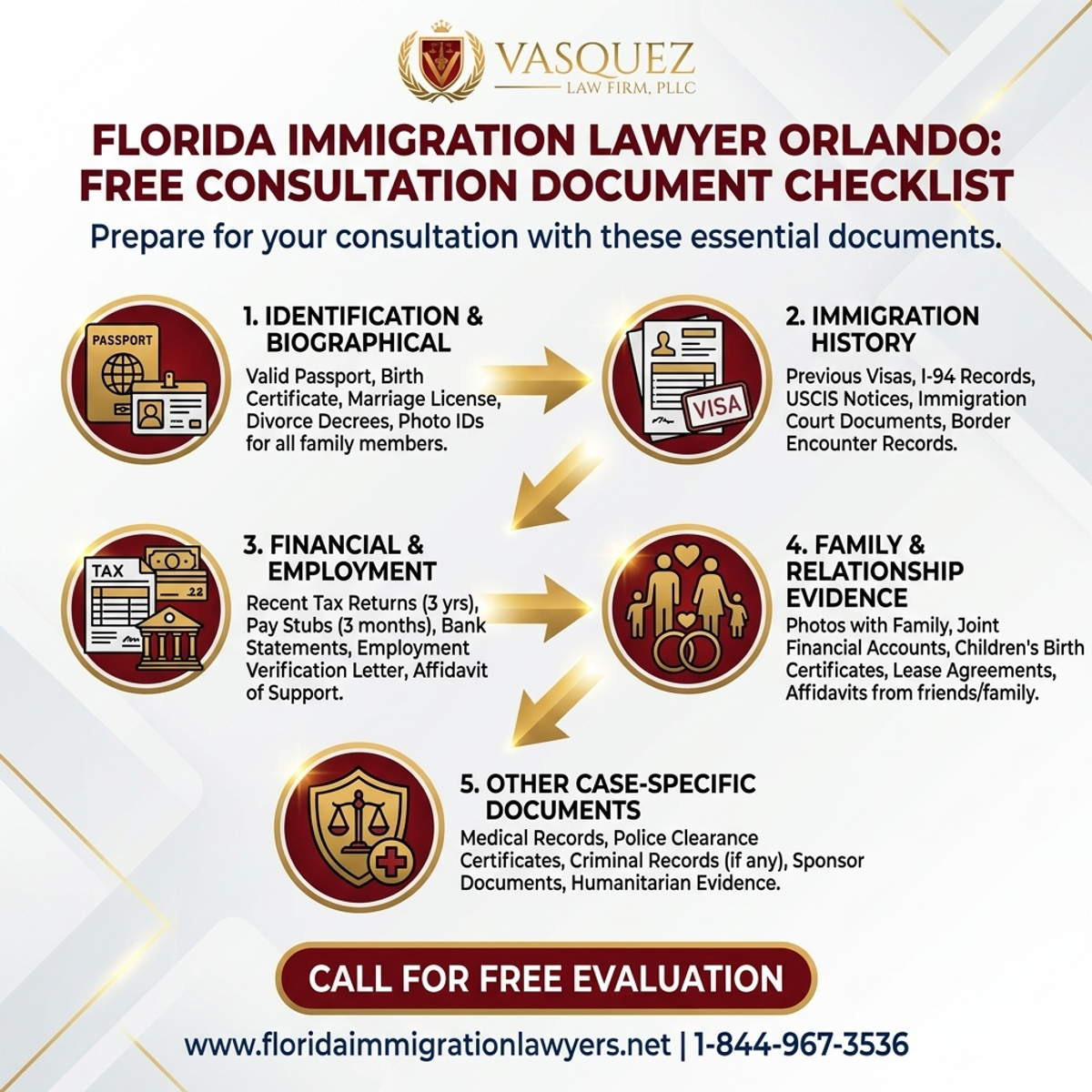 Key Statistics and Data for Immigration Lawyer Orlando Free Consultation: Document Checklist
