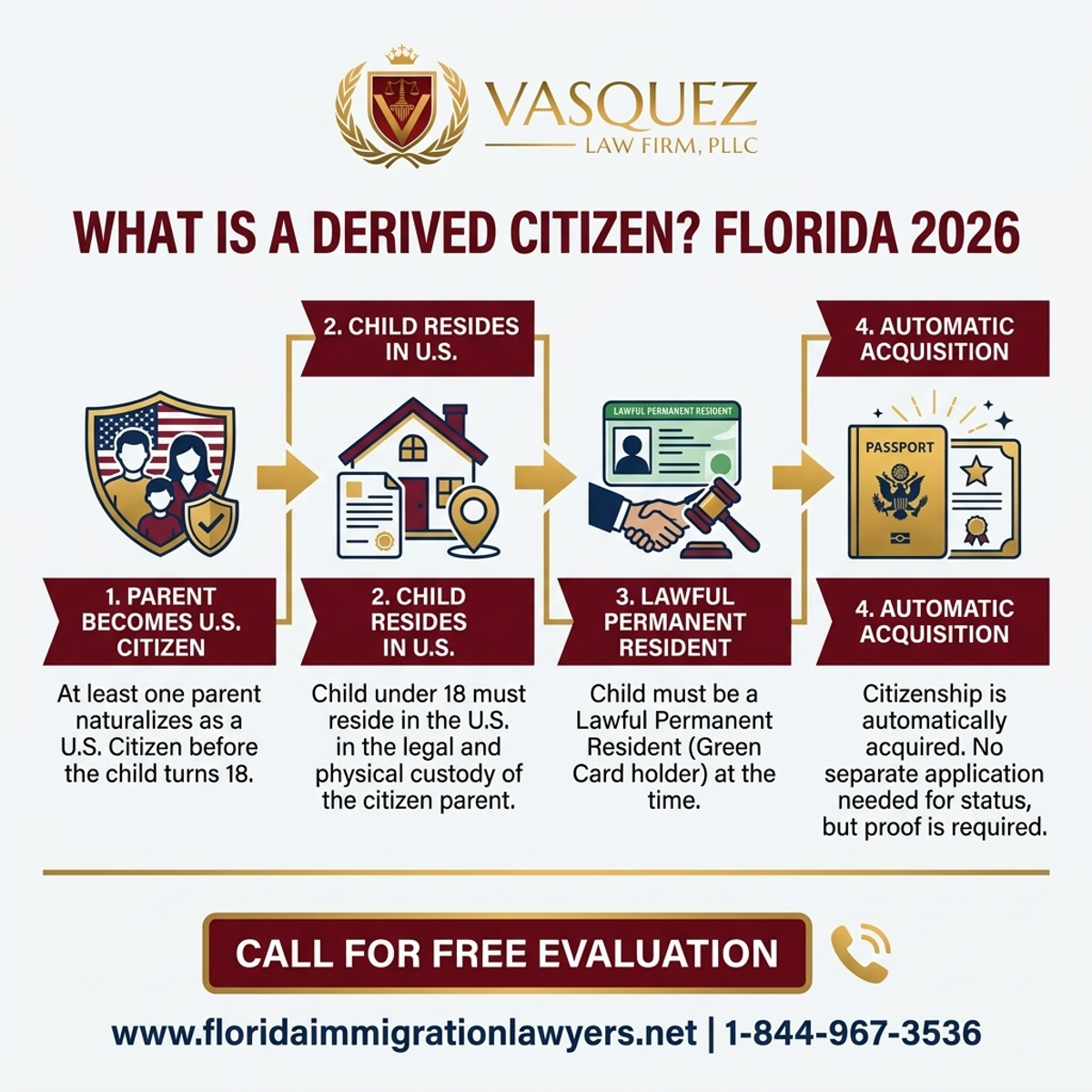 Key Statistics and Data for ¿Qué es un Ciudadano Derivado? Estatus en Florida 2026