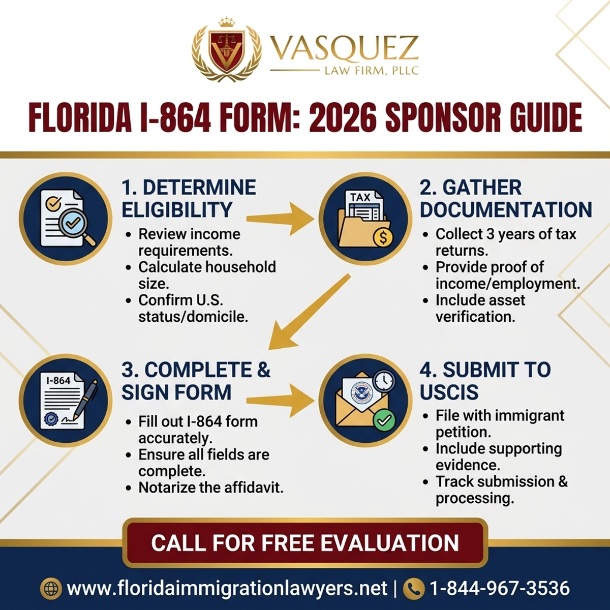 Key Statistics and Data for Updated I-864 Form in Florida: A 2026 Guide for Sponsors