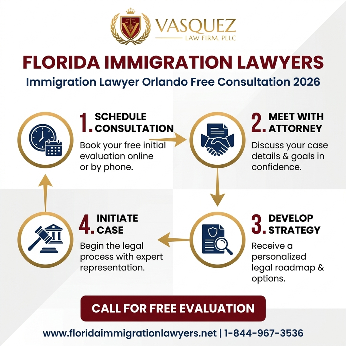 Key Statistics and Data for Consulta Gratis con Abogado de Inmigración en Orlando 2026