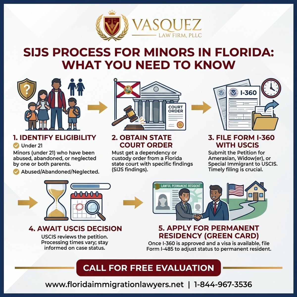 Key Statistics and Data for Proceso de SIJS para Menores en Florida: Lo Que Necesitas Saber