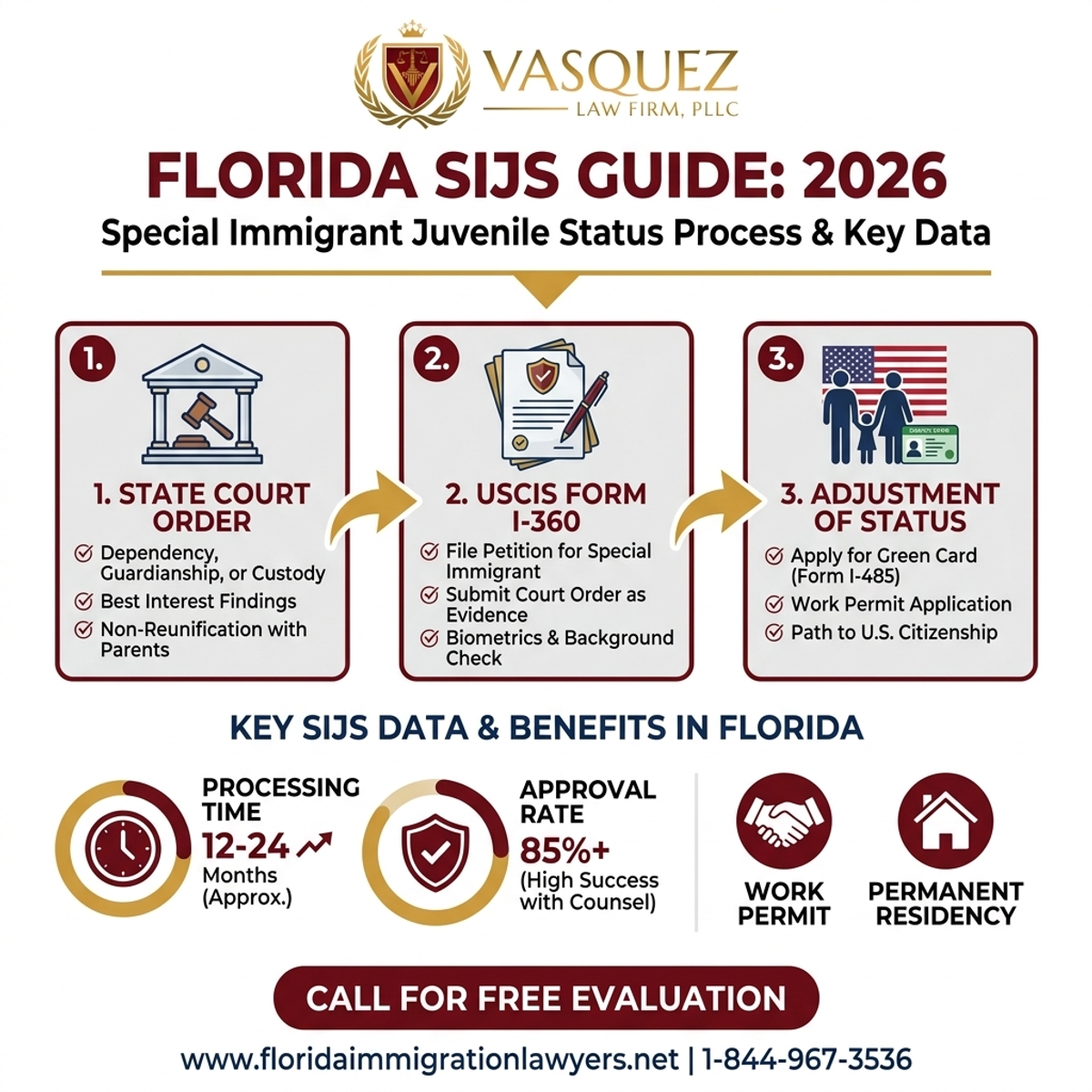 Key Statistics and Data for SIJS in Florida 2026: Special Immigrant Juvenile Status Guide