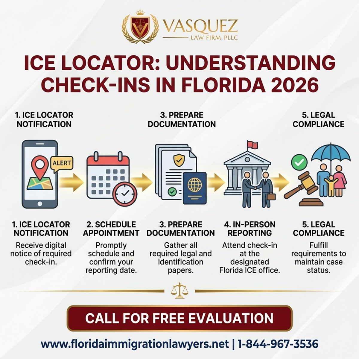 Key Statistics and Data for Localizador ICE: Entendiendo las Citas de Control en Florida 2026