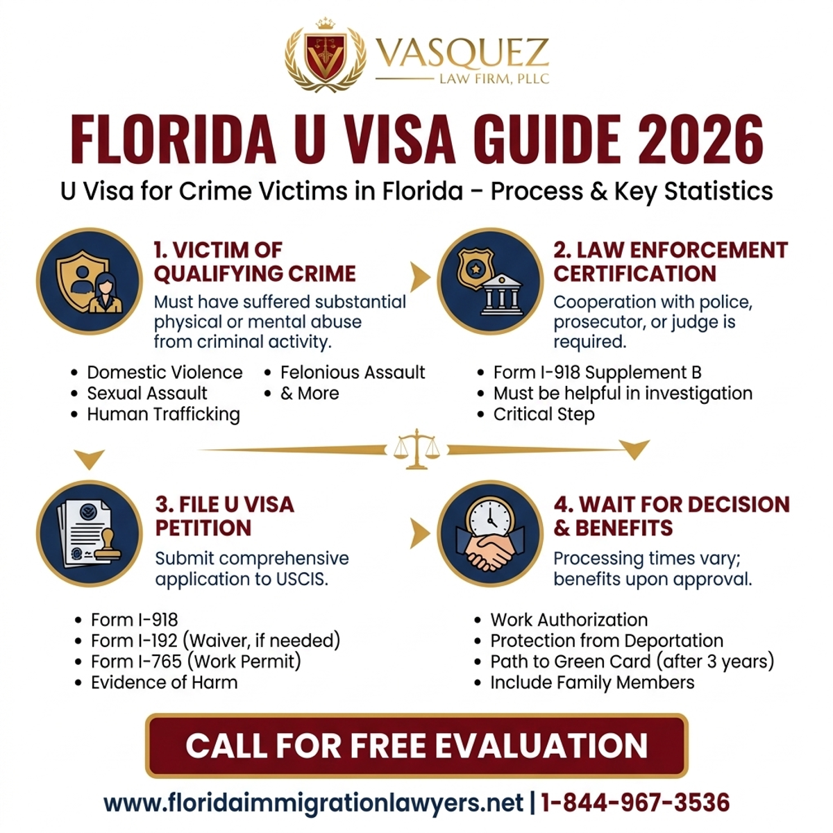 Key Statistics and Data for U Visa for Crime Victims in Florida 2026 Guide