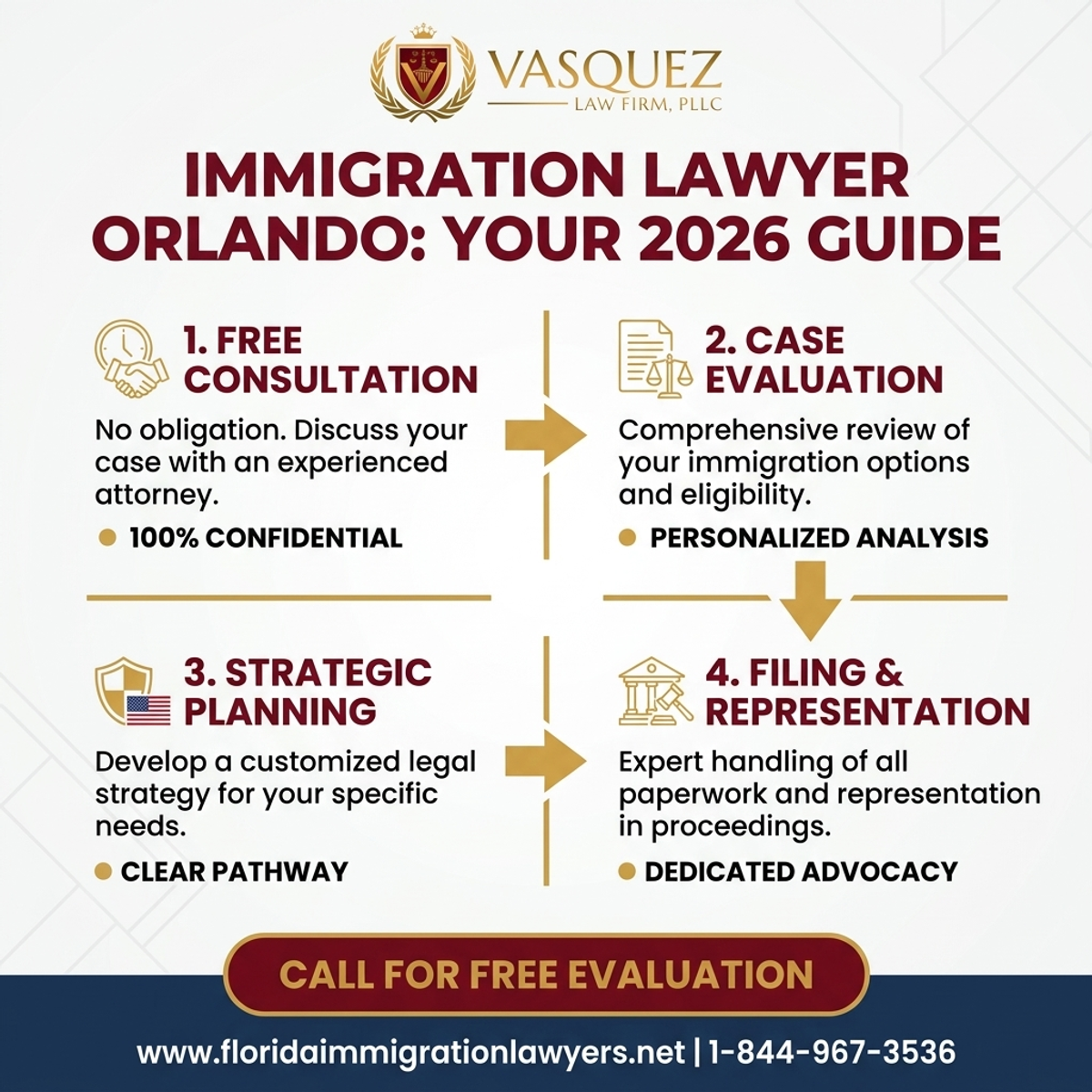 Key Statistics and Data for Abogado de Inmigración Orlando Consulta Gratuita: Su Guía 2026