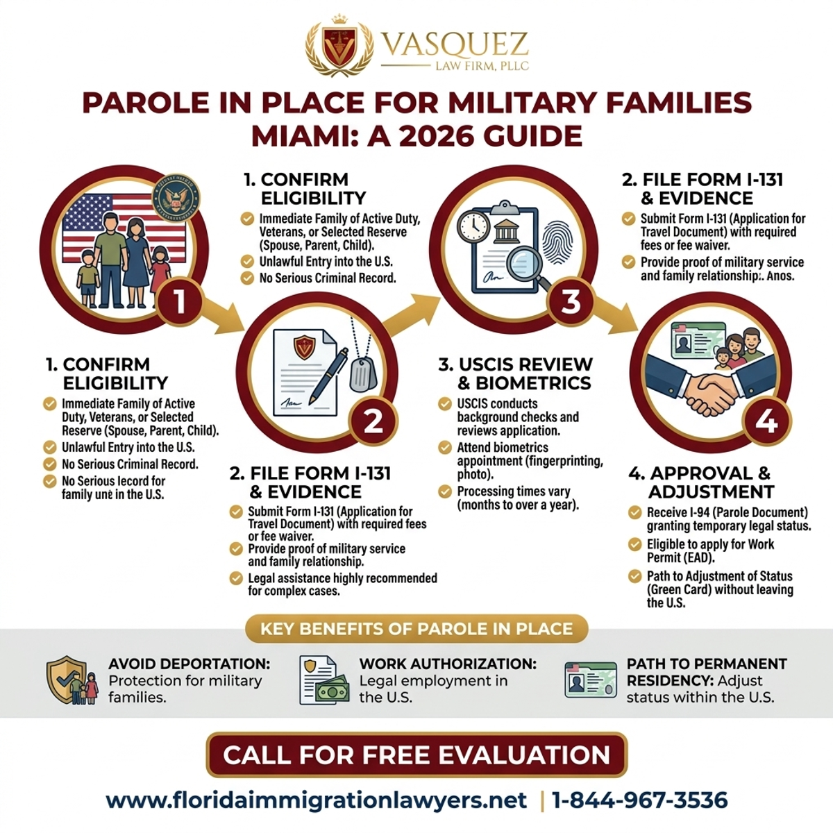 Key Statistics and Data for Parole in Place for Military Families Miami: A 2026 Guide