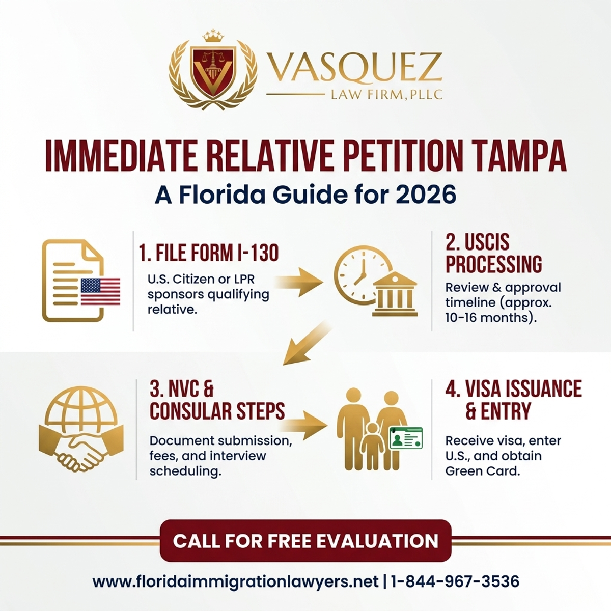 Key Statistics and Data for Immediate Relative Petition Tampa: A Florida Guide for 2026