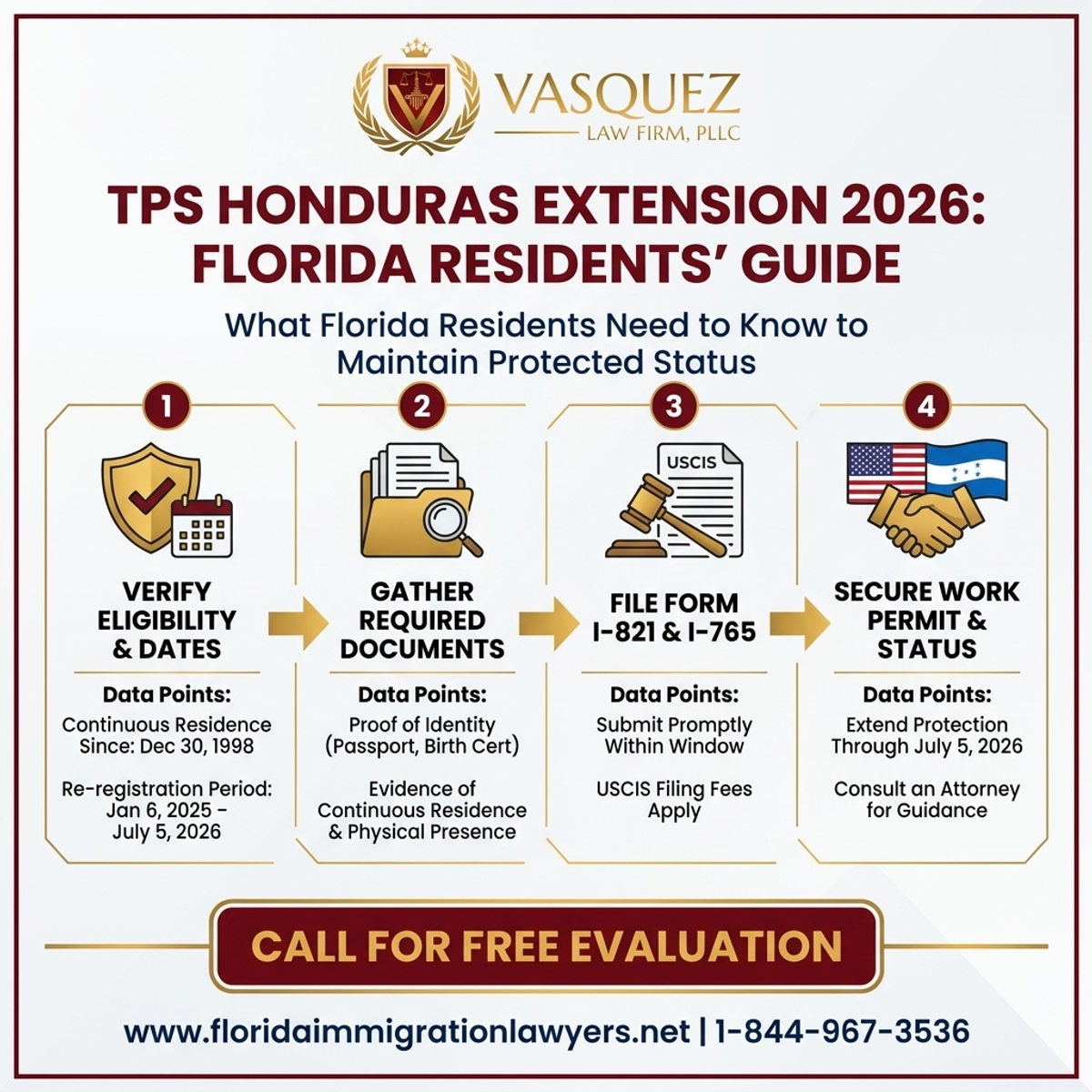Key Statistics and Data for TPS Honduras Extension 2026: What Florida Residents Need to Know