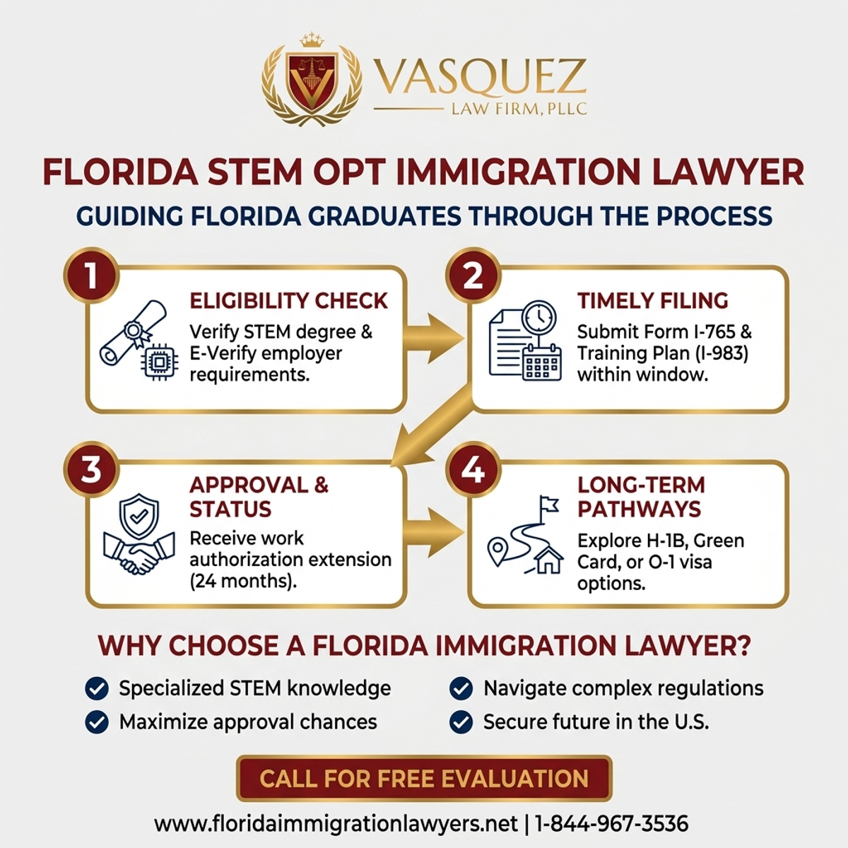 Key Statistics and Data for STEM OPT Immigration Lawyer for Florida Graduates