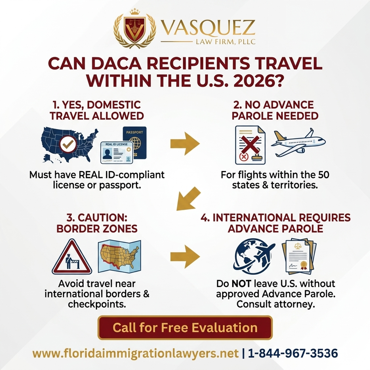 Key Statistics and Data for ¿Pueden los Beneficiarios de DACA Viajar Dentro de EE.UU. en 2026?
