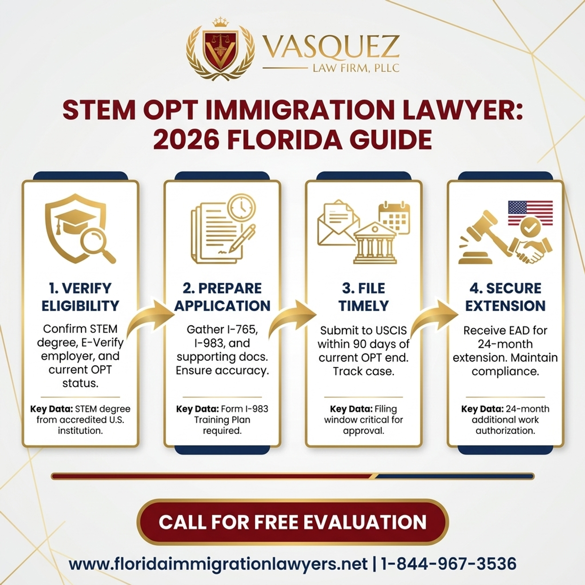 Key Statistics and Data for Abogado de Inmigración OPT STEM: Guía Florida 2026