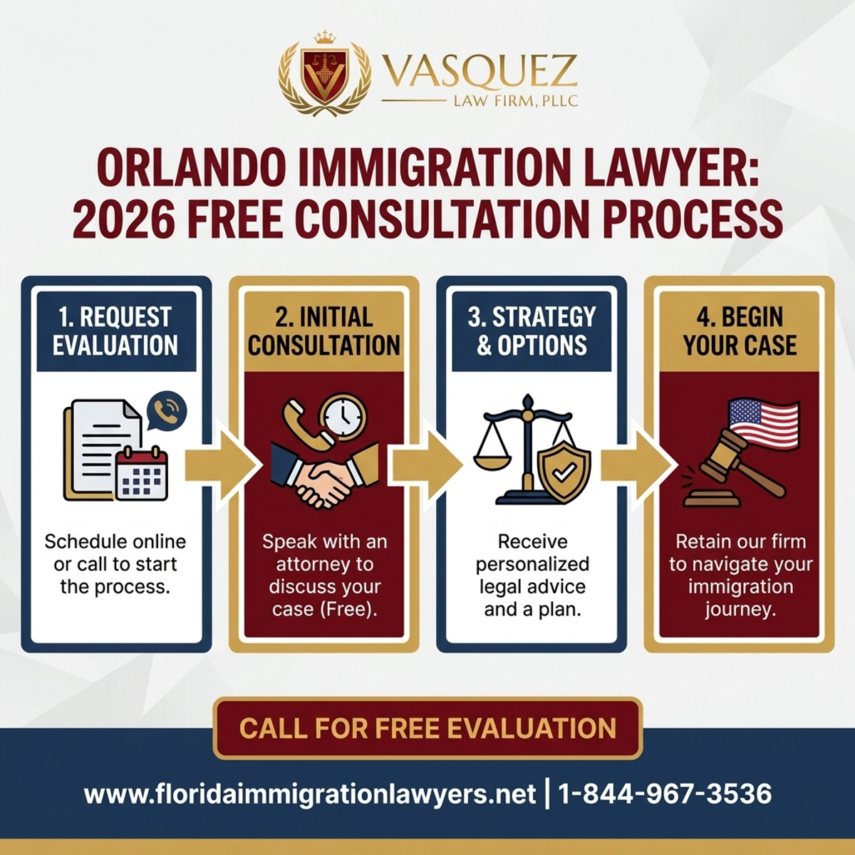 Key Statistics and Data for Immigration Lawyer Orlando Free Consultation in 2026